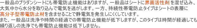 商品の特徴